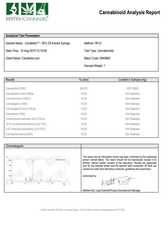 CBD by British Cannabis 500mg CBD Cannabis Extract Syringe 1ml